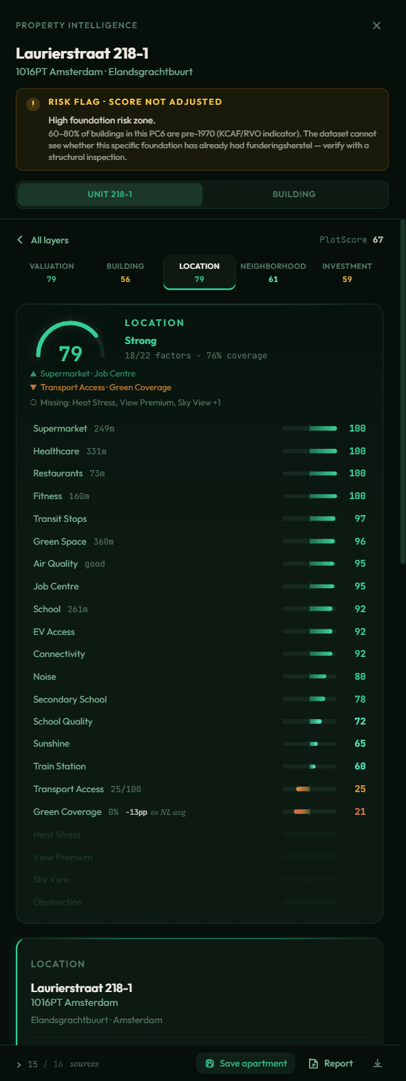 Location layer scoring 79 — distances to supermarket, school and transit, plus air quality, noise and green coverage