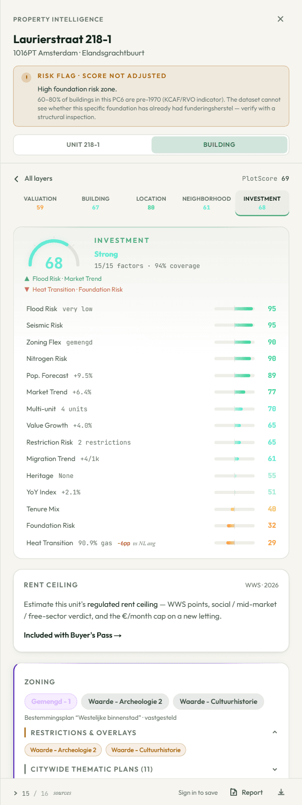 Investment layer scoring 59 — flood and foundation risk, zoning restrictions, heritage status and value growth