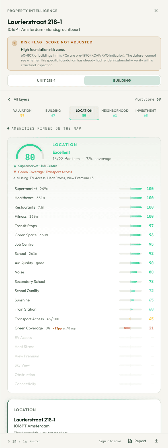 Location layer scoring 79 — distances to supermarket, school and transit, plus air quality, noise and green coverage
