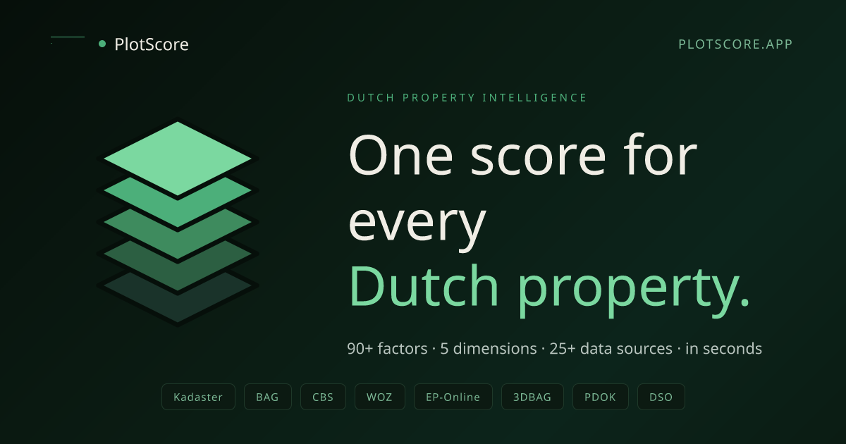 How PlotScore works — the score methodology